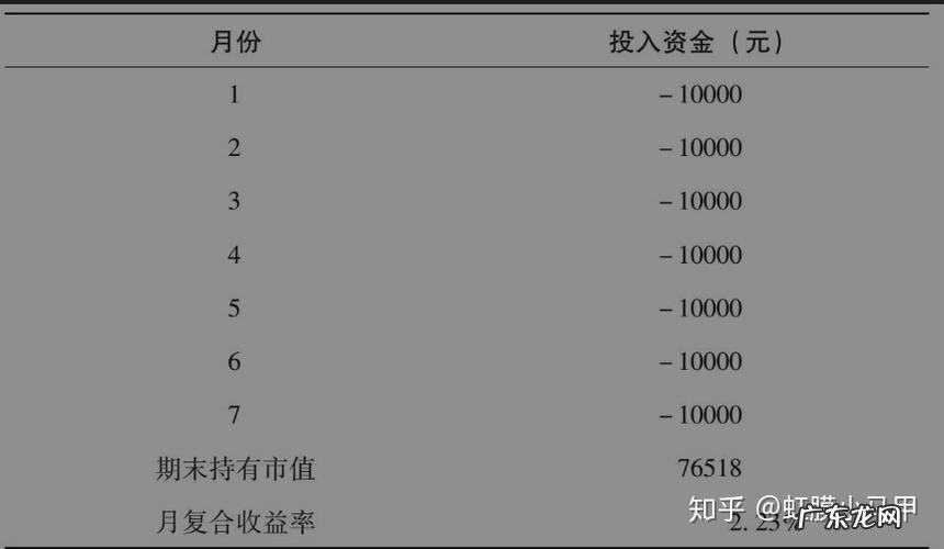 定投复利计算器 蛋卷 定投复利计算器