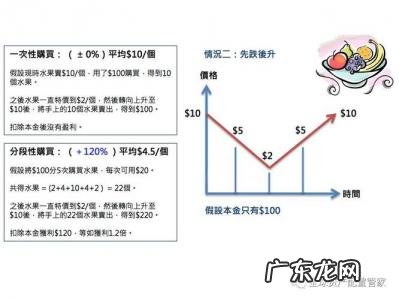 智能定投是什么意思 定投是什么意思