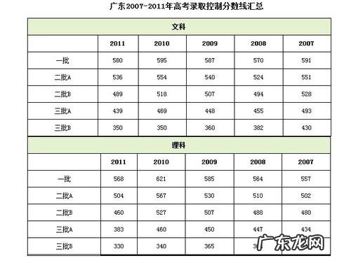 艺术高考哪个专业最容易考 艺术生高考分数线