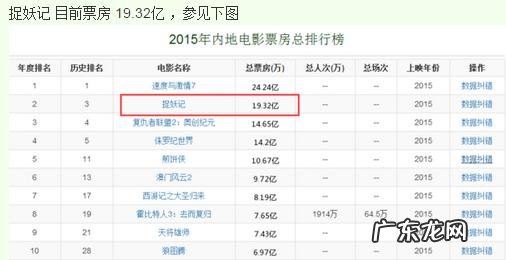 实时票房排行榜累计 实时票房排行