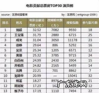 内地实时票房排行榜 实时票房排行榜