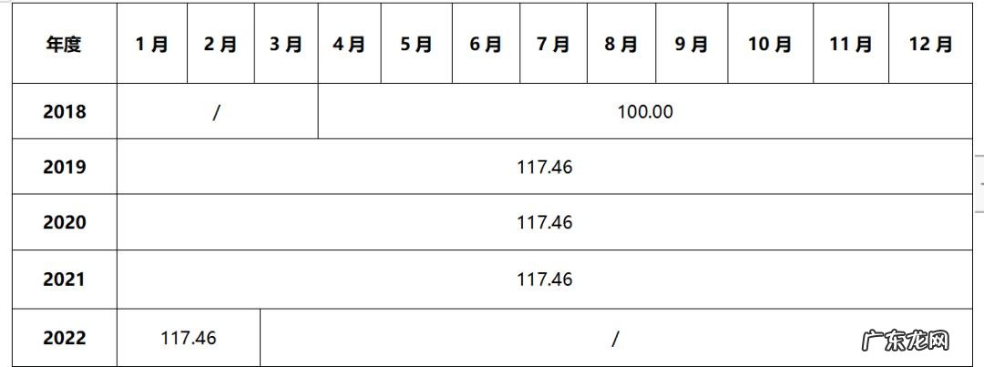 抖音客单价计算公式 客单价计算公式