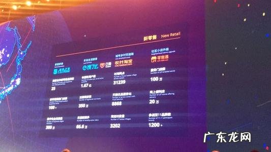 淘宝双十一销售额2021 淘宝双十一销售额