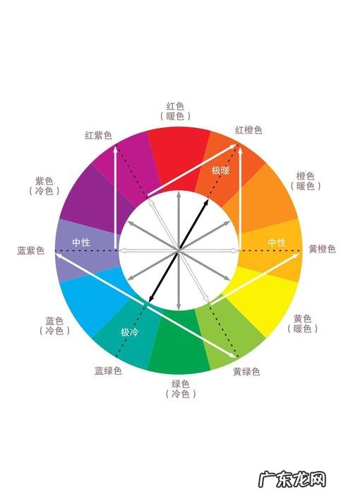 美术对比色有哪些 对比色有哪些