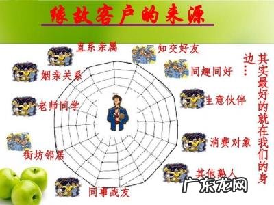 寻找准客户的方法有哪些 寻找客户的方法103方法