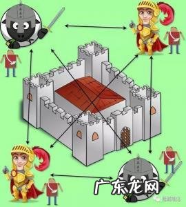 云顶之弈容错是什么意思 容错是什么意思