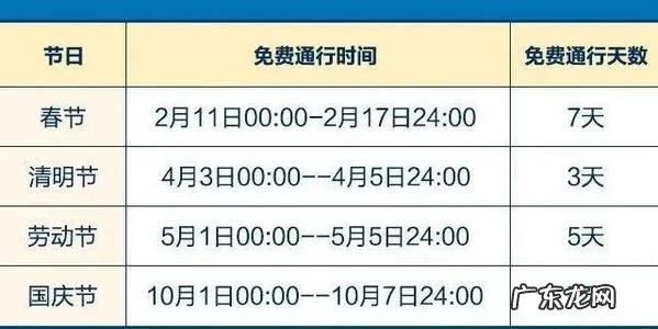 高速免费时间 高速免费时间