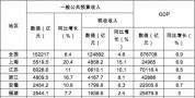 2015年广西公务员职位表 2015公务员职位表