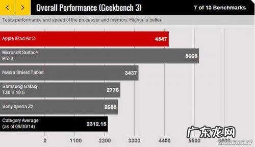 a7处理器现在还能用 a7处理器