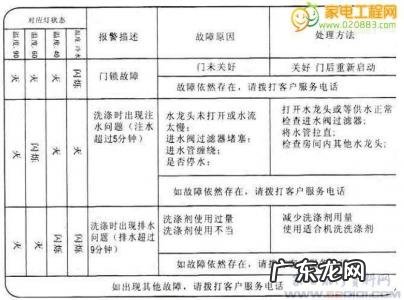 小天鹅洗衣机故障代码U6 小天鹅洗衣机故障代码