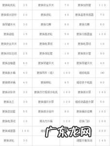 小天鹅洗衣机故障代码U6 小天鹅洗衣机故障代码