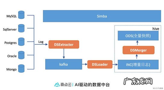 采集信息工具有哪些 采集工具