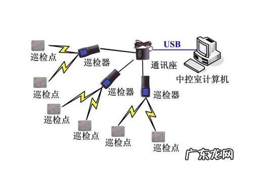 巡更系统安装多少钱 巡更系统安装