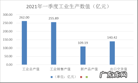 工业总产值怎么算