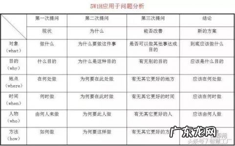 物理工作效率的计算公式 工作效率的计算公式