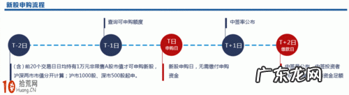 新股申购新规则 新股申购新规