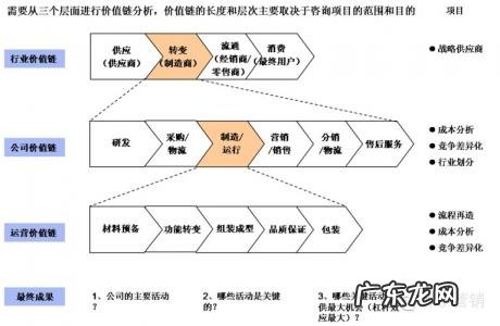 常见的商业模式和例子 常见的商业模式