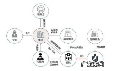 常见的商业模式和例子 常见的商业模式