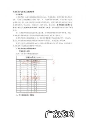 四级听力分数换算表 四级分数换算表