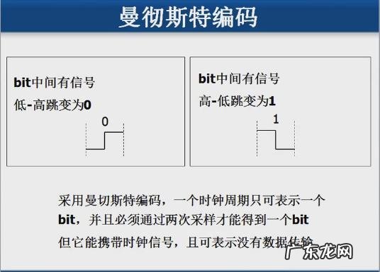 差分曼彻斯特编码 差分曼彻斯特编码