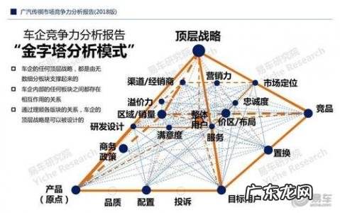 市场竞争分析报告 市场竞争分析