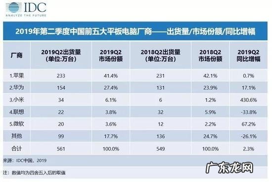 京东平板电脑销量排行榜 平板电脑销量排行榜