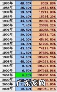 七日年化收益率是什么意思 年化收益率是什么意思