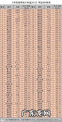 中国gdp排名世界第几 中国gdp排名