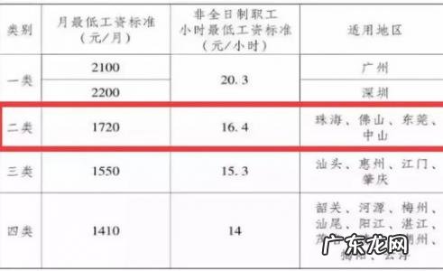 2012年广州市最低工资标准 广州市最低工资标准