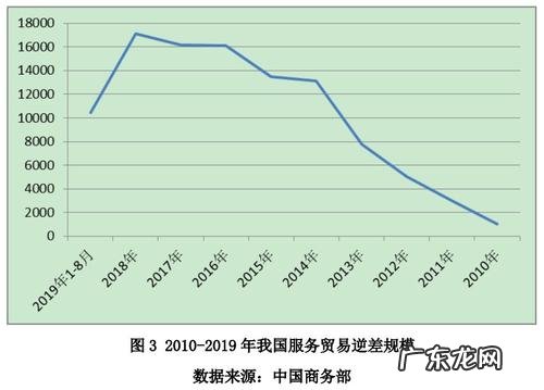 中国贸易逆差国家排行 中国贸易逆差