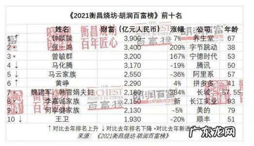 张一鸣持股比例tiktok 张一鸣持股比例
