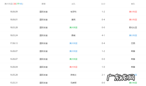 国足世界杯成绩 世界杯成绩