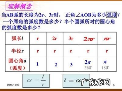 弧度和角度的换算计算器 弧度和角度的换算