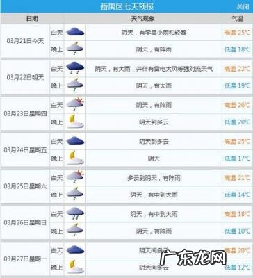 广州十五日天气预报 广州天气预报15天查询