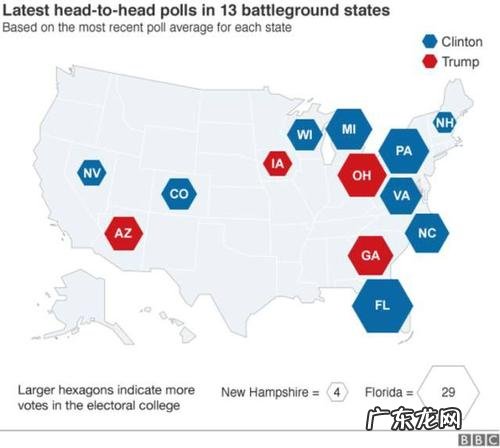 2020美国大选结果