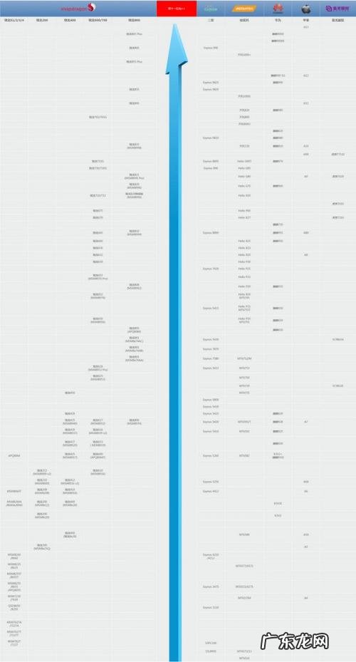 手机cpu性能排行榜2021最新图 手机cpu性能排行