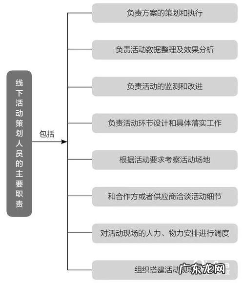 微信运营需要做什么 微信运营流程