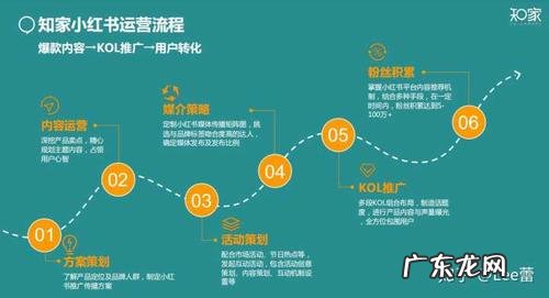 微信运营需要做什么 微信运营流程