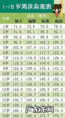 标准体重怎么算 女性 成人 标准体重怎么算