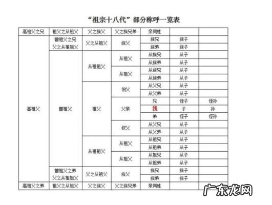 孩子辈分称呼大全图四川 孩子辈分称呼大全图