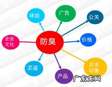 杭州电商运营公司排名 微电商运营公司