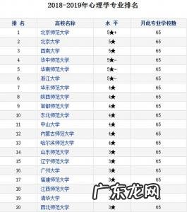 心理学院校排名