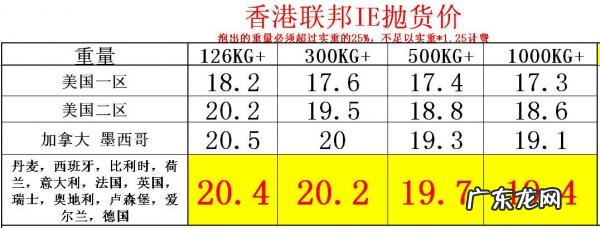 京东快递超重收费标准 快递超重收费标准