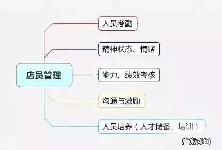 化妆品店铺管理7大要素 店铺管理7大要素