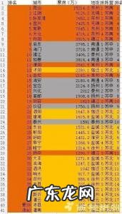 中国电影总票房排行榜 总票房排行榜