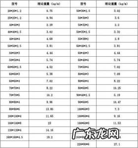 扁钢规格型号尺寸大全图 扁钢规格型号大全表