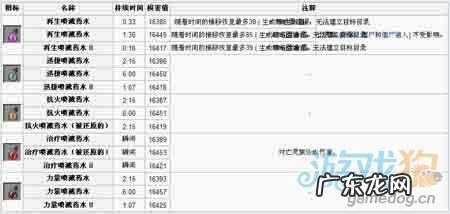 我的世界药水指令怎么输入 我的世界药水指令
