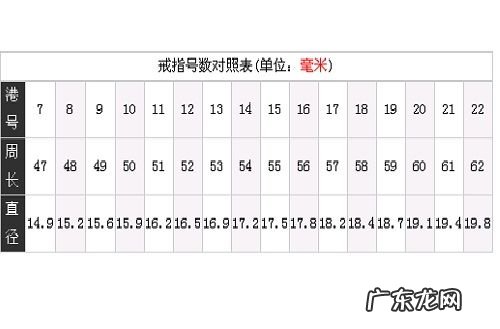 戒指中国码和美国码 戒指美码和中国码对照表