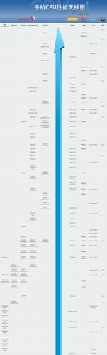 手机处理器天梯图快科技 手机处理器天梯