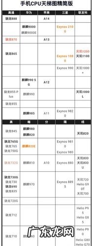 手机处理器排名最新2021天梯图 手机处理器天梯排行榜
